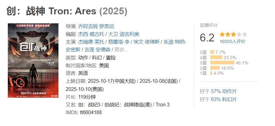图片[1]-创：战神 Tron: Ares (2025)-雪白的乌云