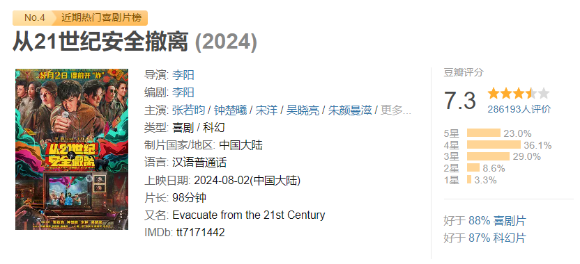 图片[1]-从21世纪安全撤离 (2024)-雪白的乌云