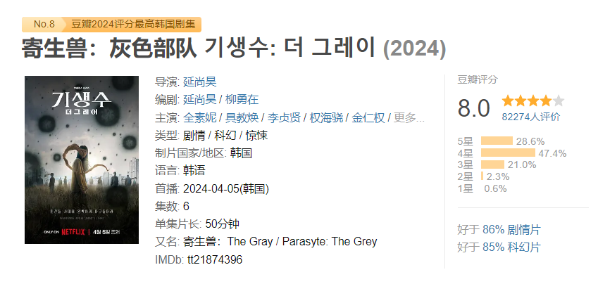 图片[1]-寄生兽：灰色部队 기생수: 더 그레이 (2024)-雪白的乌云